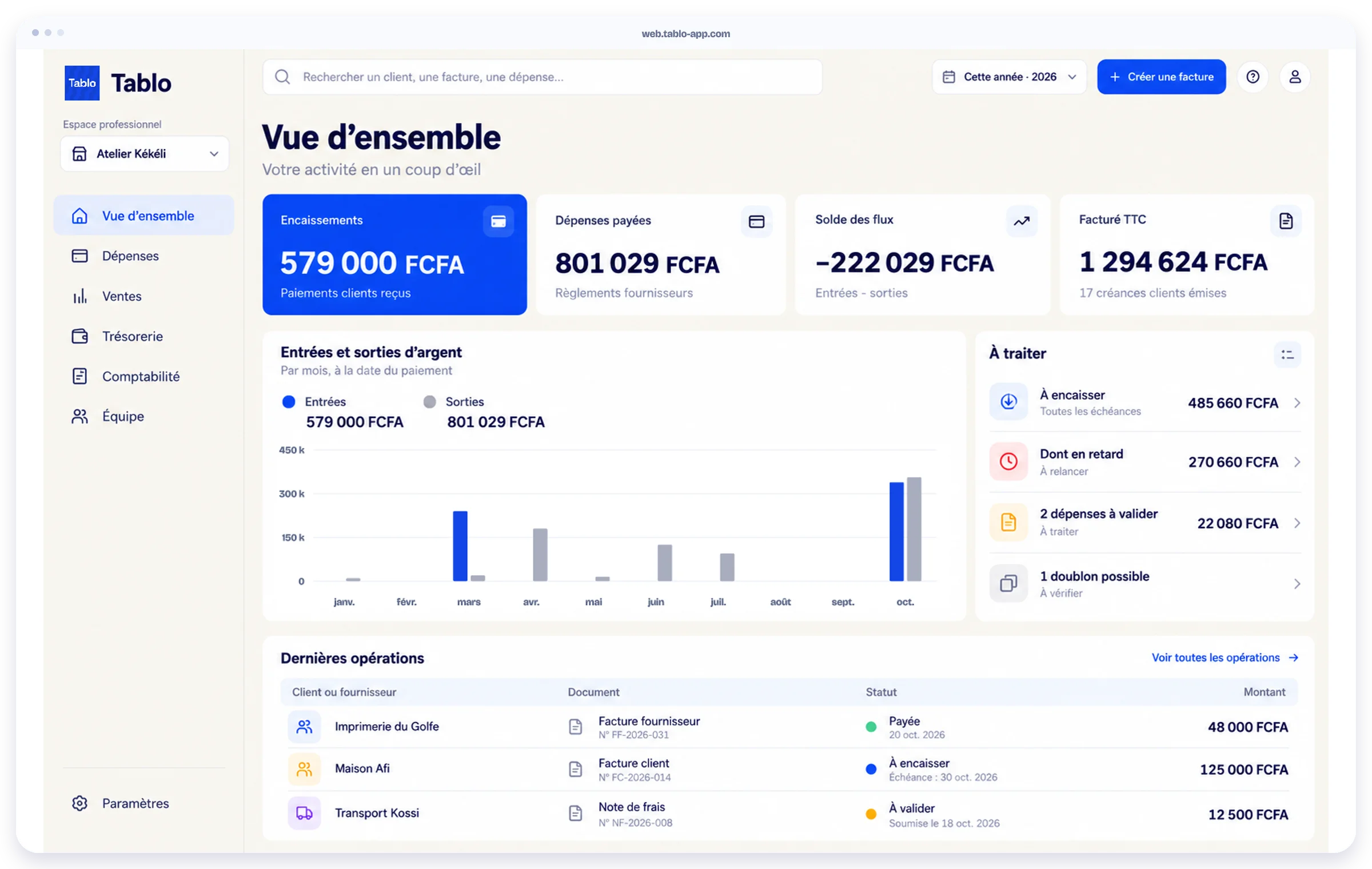 Illustration du tableau de bord entreprise : encaissements, factures et trésorerie